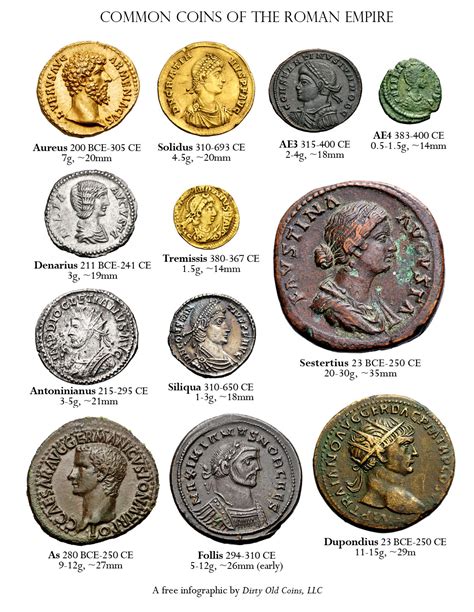 ancient coins dating